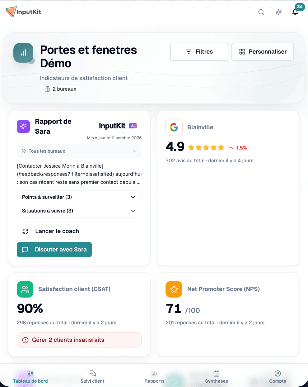 Tableau de bord InputKit sur mobile : rapport de Sara, note Google 4,9, satisfaction client 90 %, 2 clients insatisfaits à gérer et NPS 71 sur 100