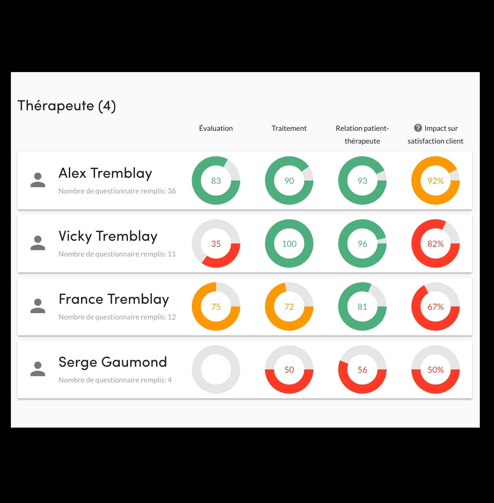 Preview of the InputKit dashboard showing satisfaction scores by therapist