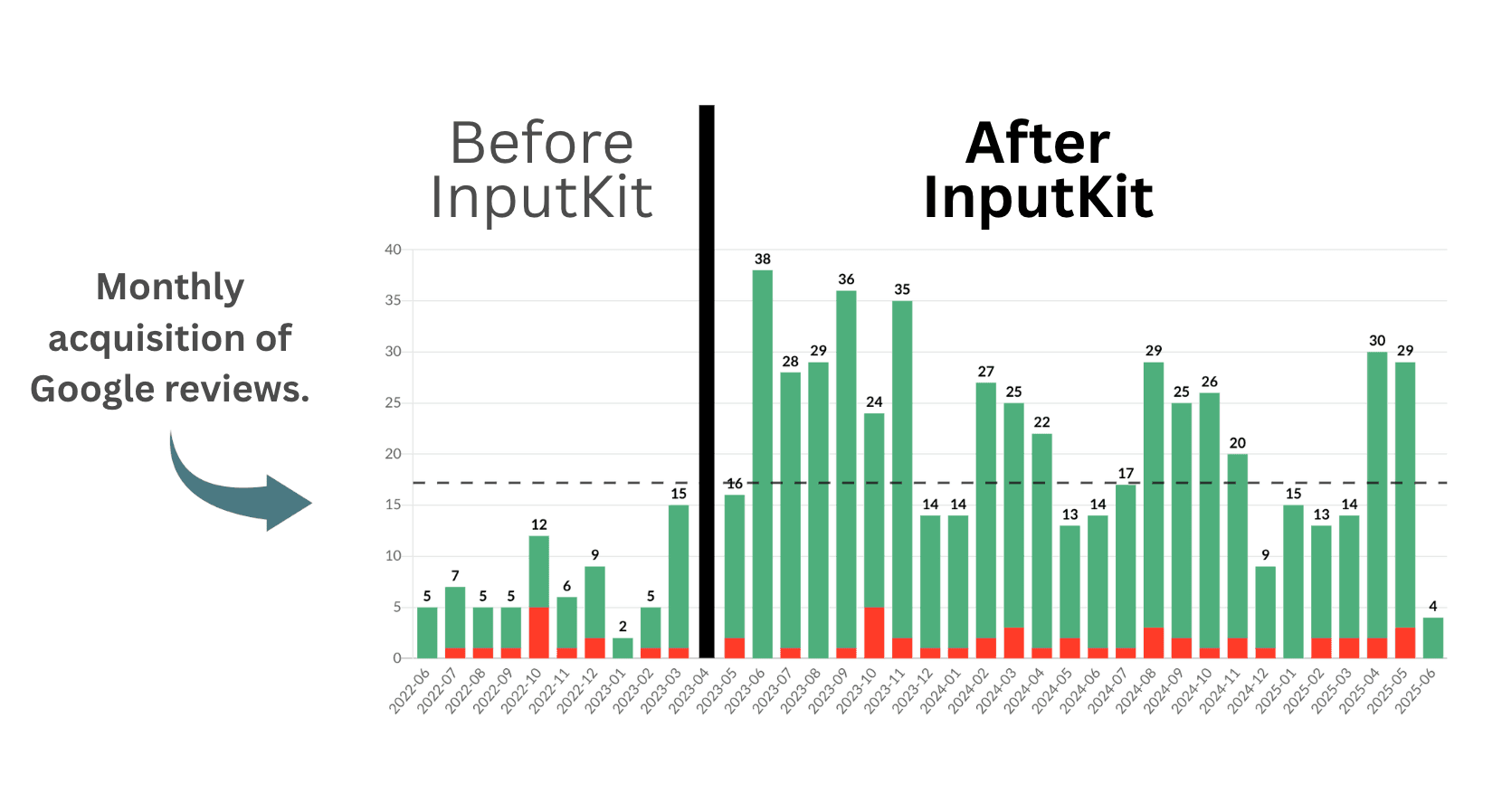 Caron & Guay - InputKit metrics