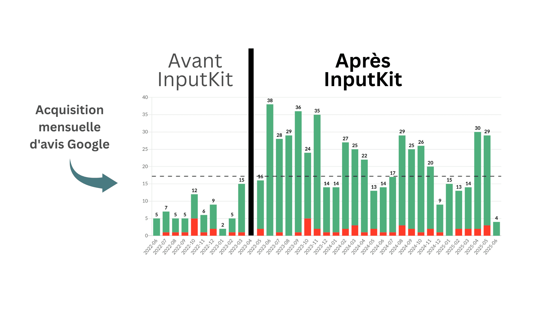 Caron & Guay - indicateurs InputKit
