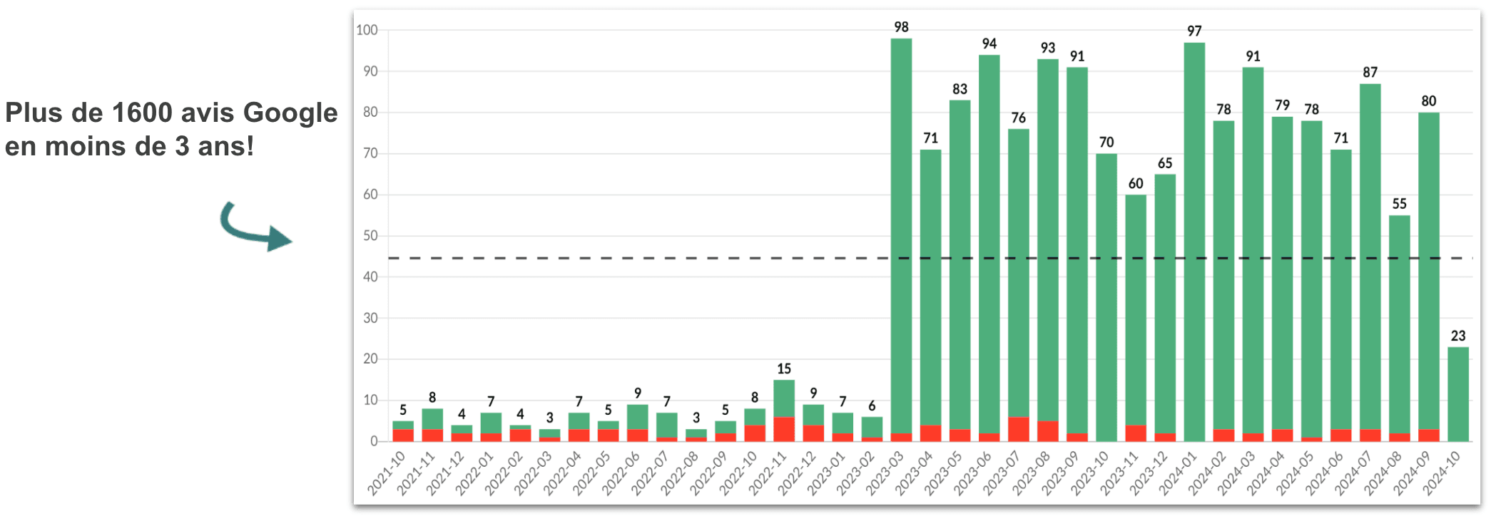 LeBlanc Savaria clinic - InputKit results